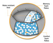  Ortopedik yuvarlak köpek yatağı. GTİP 63079098 AB BTB görseli 2